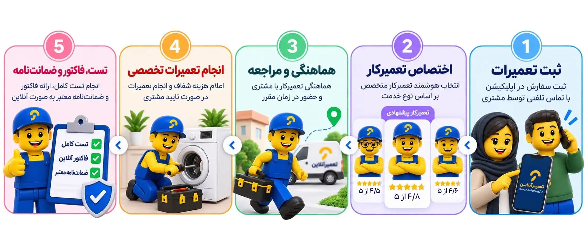 مراحل دریافت خدمات تعمیرآنلاین