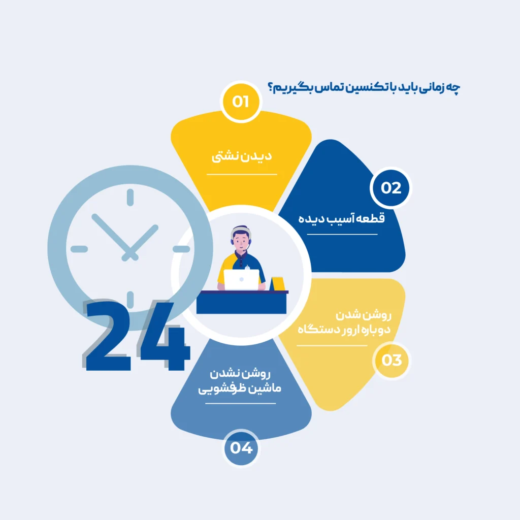رفع ارور e15 ماشین ظرفشویی با کمک متخصص