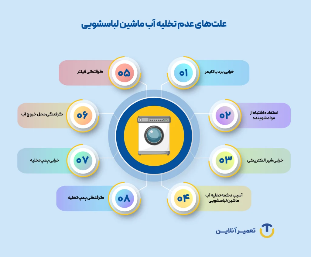 علتهای عدم تخلیه آب لباسشویی