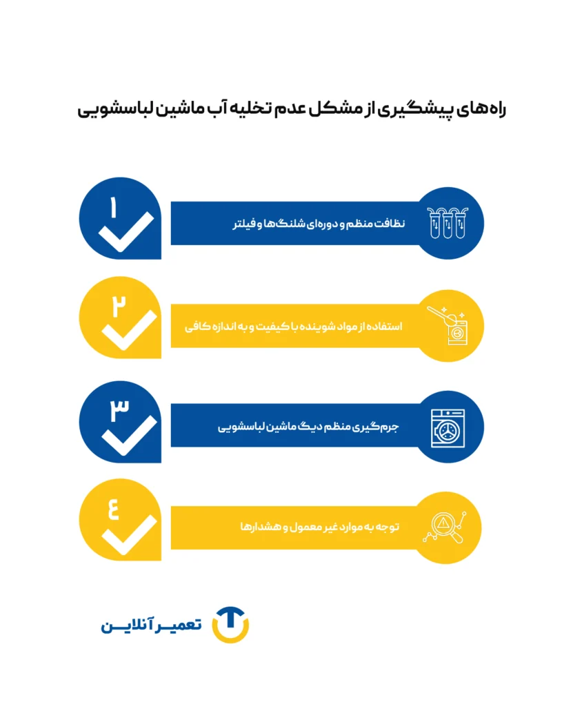 پیشگیری از مشکل عدم تخلیه آب ماشین لباسشویی