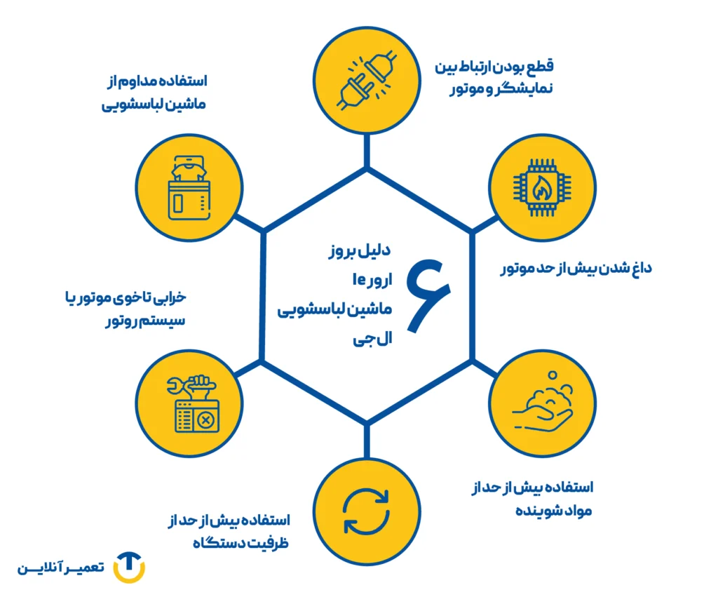 علت ارور LE ماشین لباسشویی ال جی