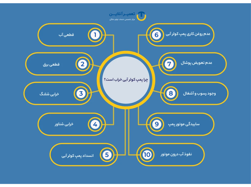 علت خرابی پمپ کولر آبی