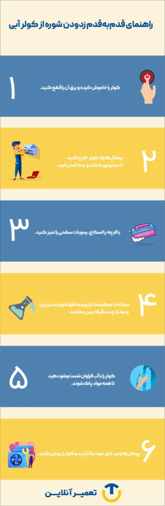 رفع شوره کولر آبی