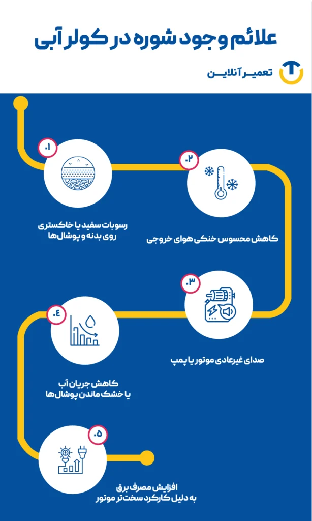 علائم وجود شوره کولر آبی
