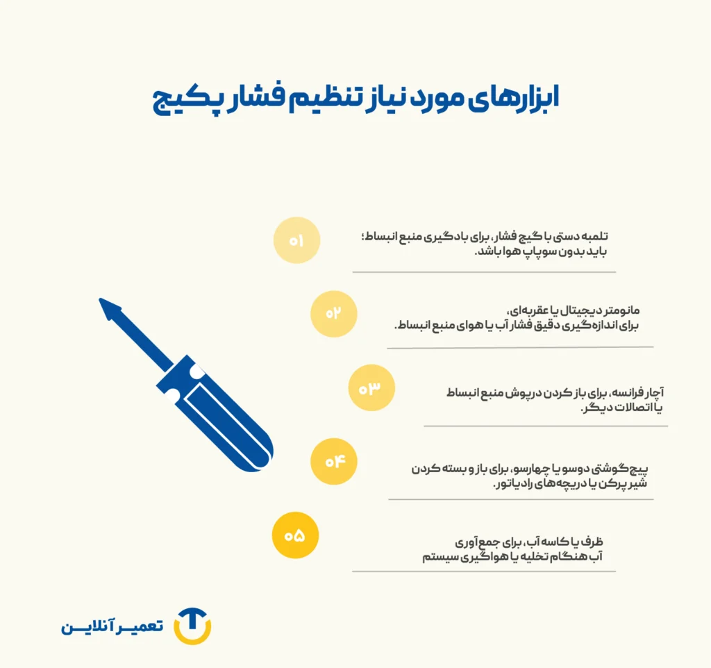 ابزار تنظیم فشار پکیج