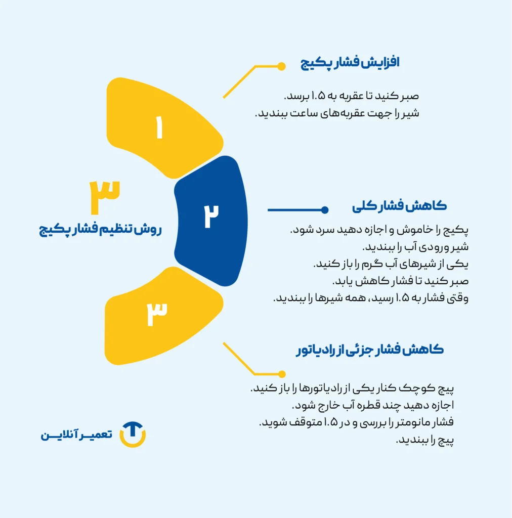 روشهای تنظیم فشار آب پکیج