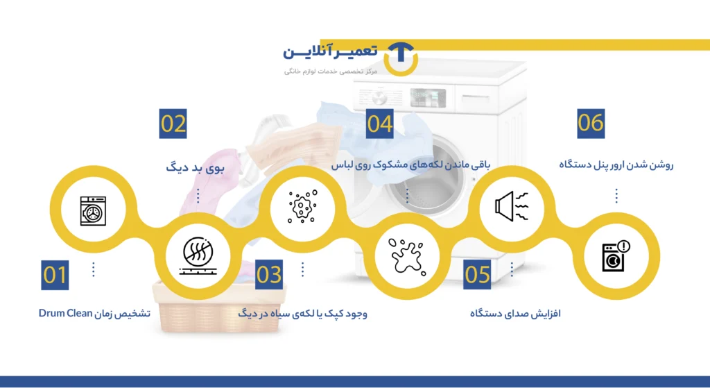 زمان استفاده از Drum Clean