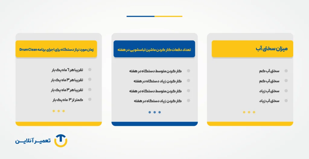 زمان استفاده برنامه درام کلین
