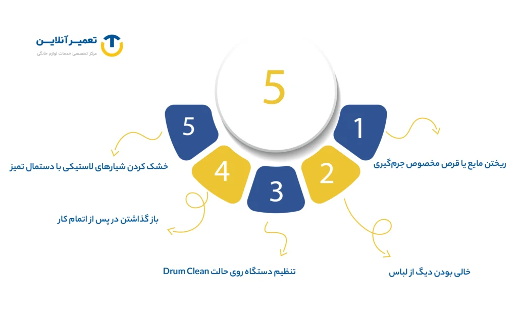 مراحل استفاده از Drum Clean در ماشین لباسشویی